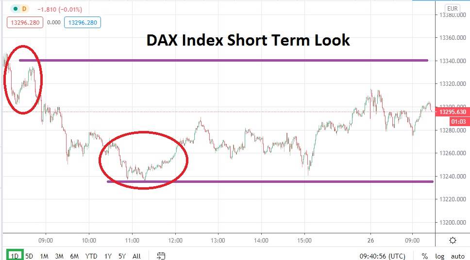 Índice DAX